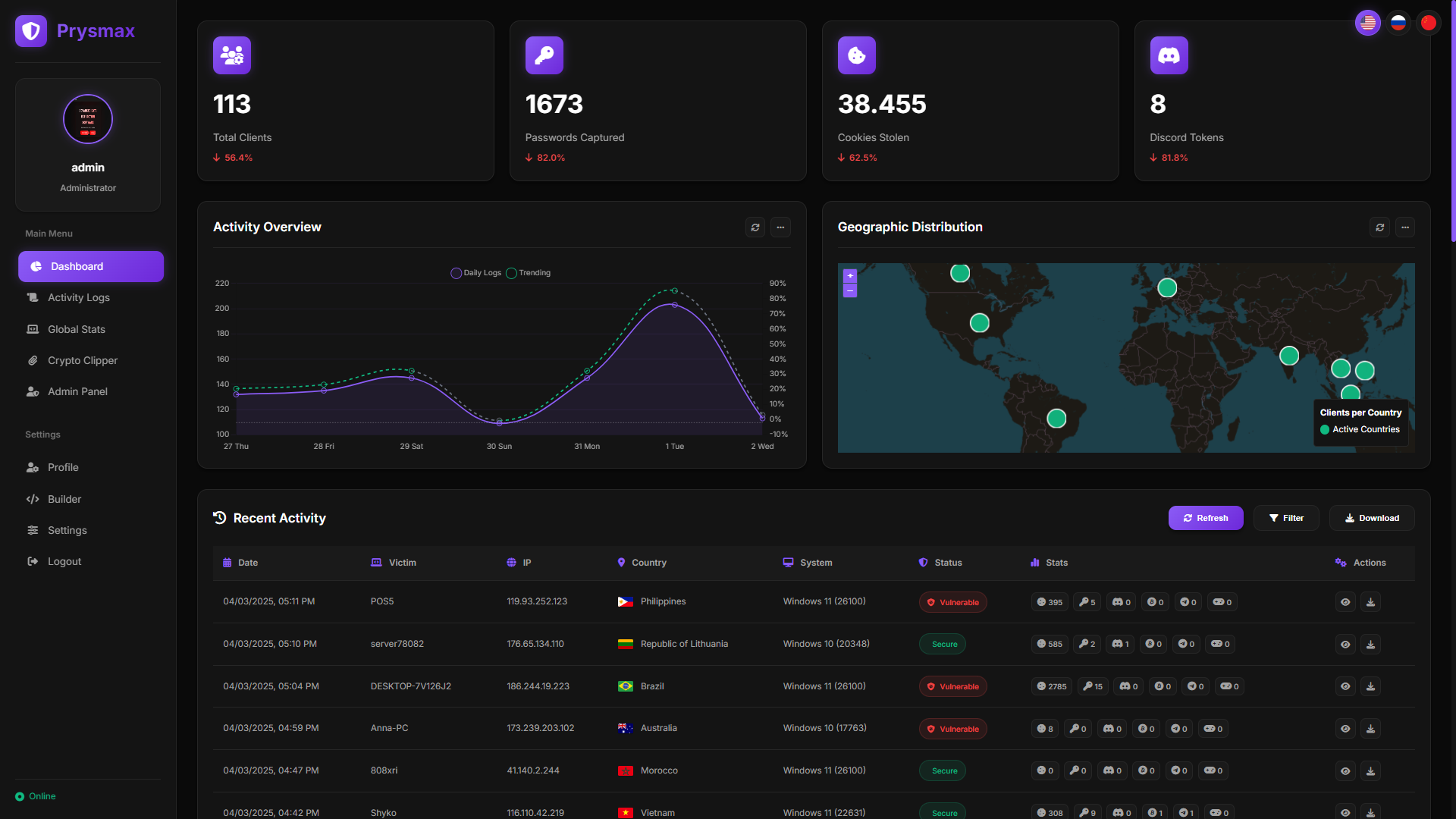 Prysmax Dashboard