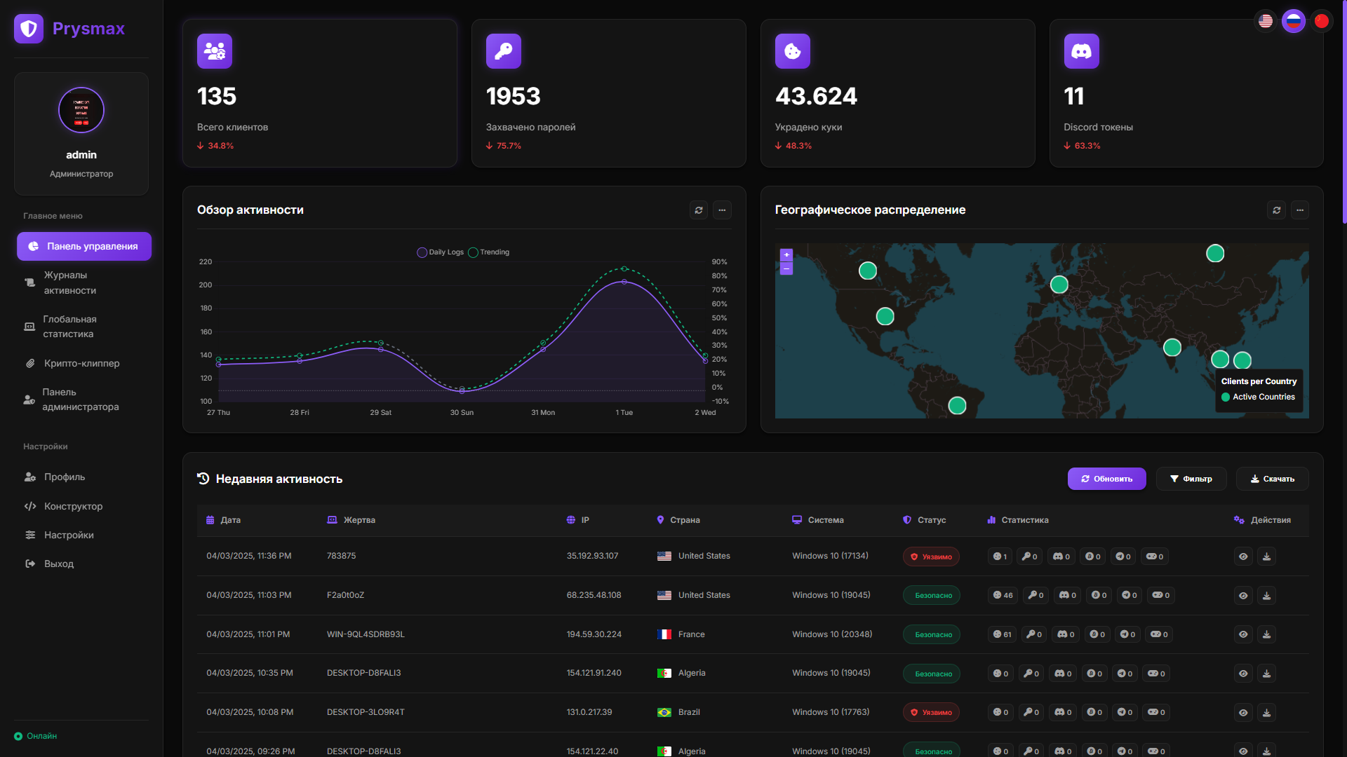 Admin Panel
